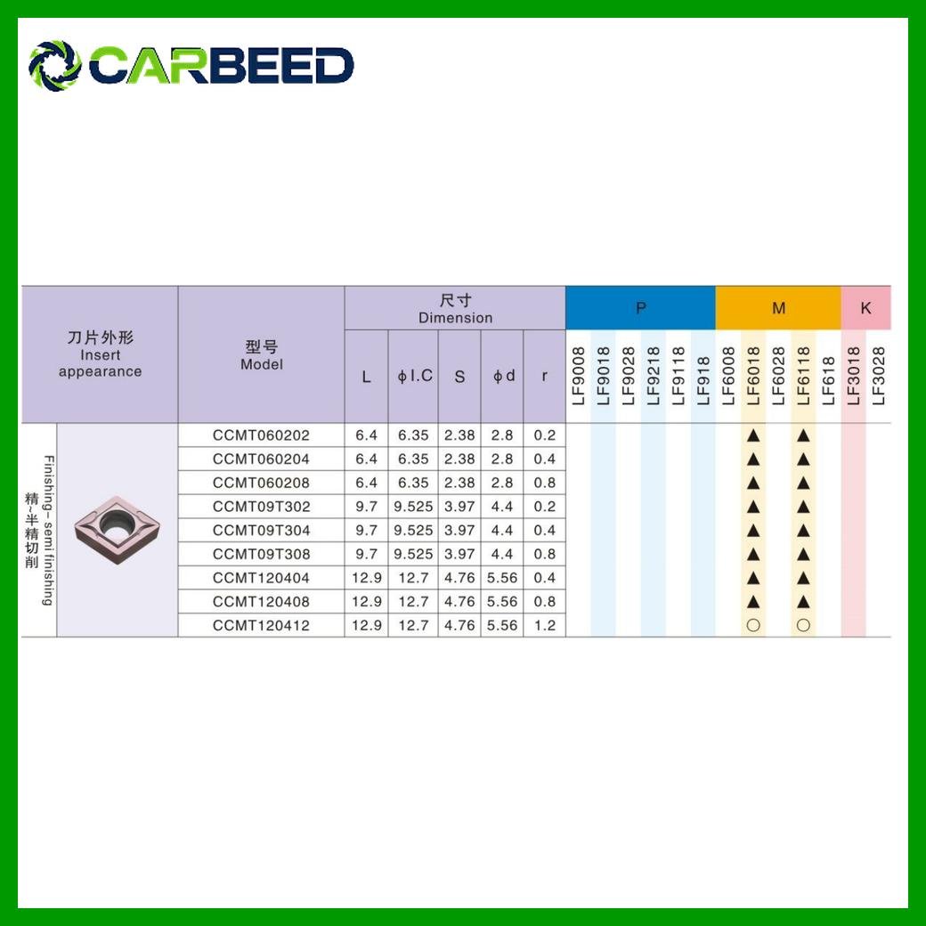 فص CCMT09T308 – فص 09 – كربيد CNC – فص معين 80° – سمك 3.18 مم - Image 4