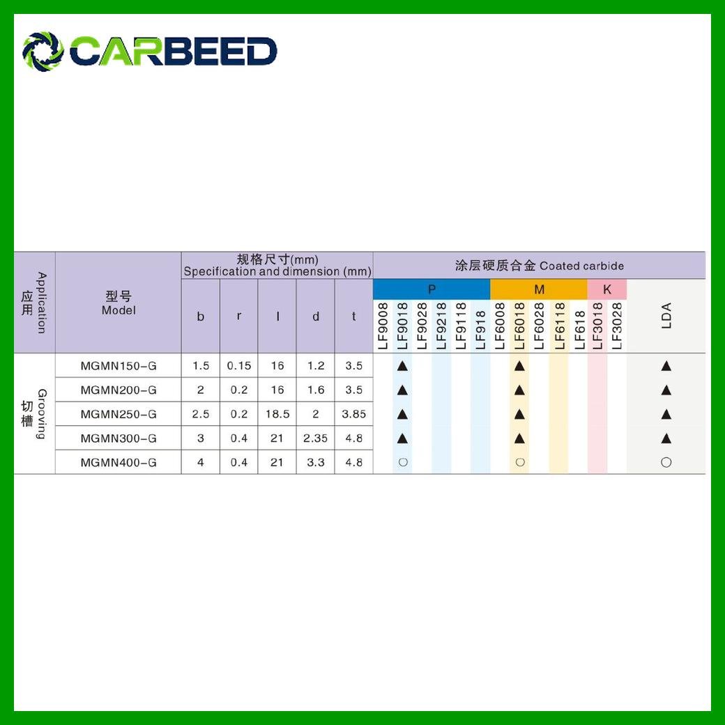 فص CNC قطعية MGMN – مقاسات سمك 2.5- 3 - 4 مم - Image 3