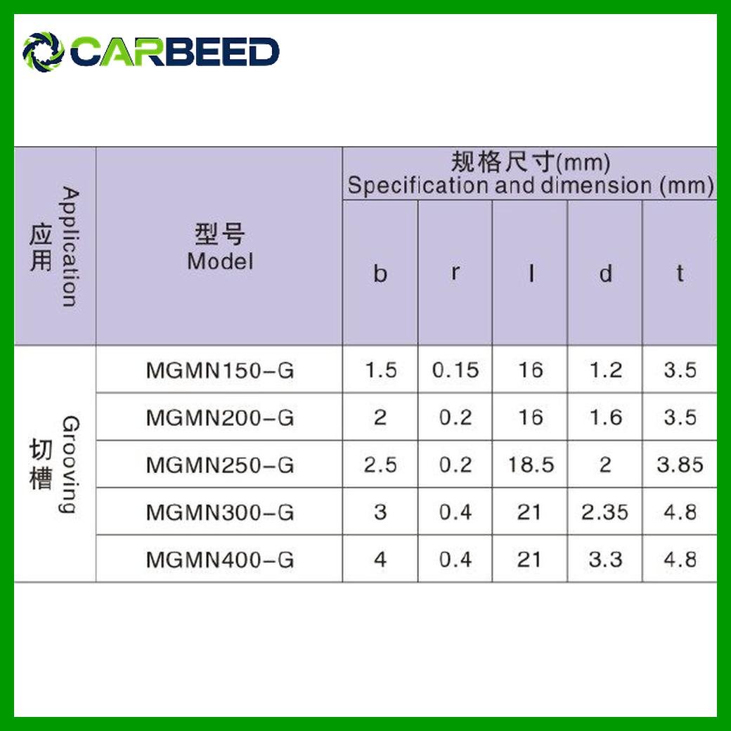 فص CNC قطعية MGMN – مقاسات سمك 2.5- 3 - 4 مم - Image 4