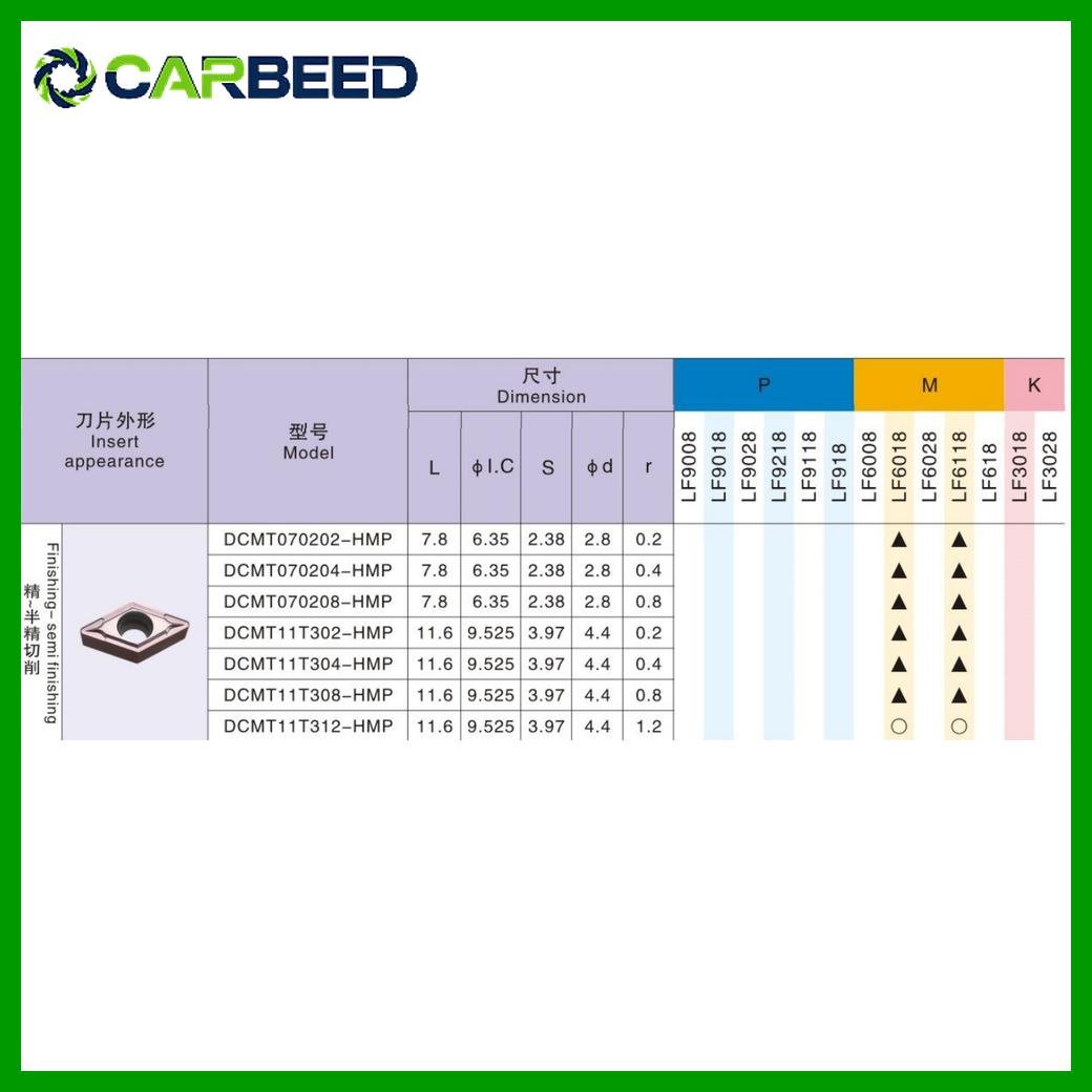 فص DCMT11T308-MV LF6018 – فص معين 11 – زاوية 55° – سمك 4 مم - Image 2