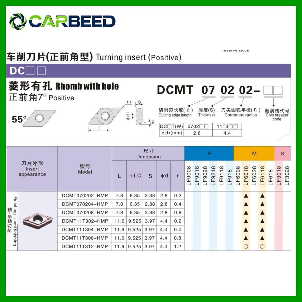 فص DCMT11T308-MV LF6018 – فص معين 11 – زاوية 55° – سمك 4 مم - Image 4