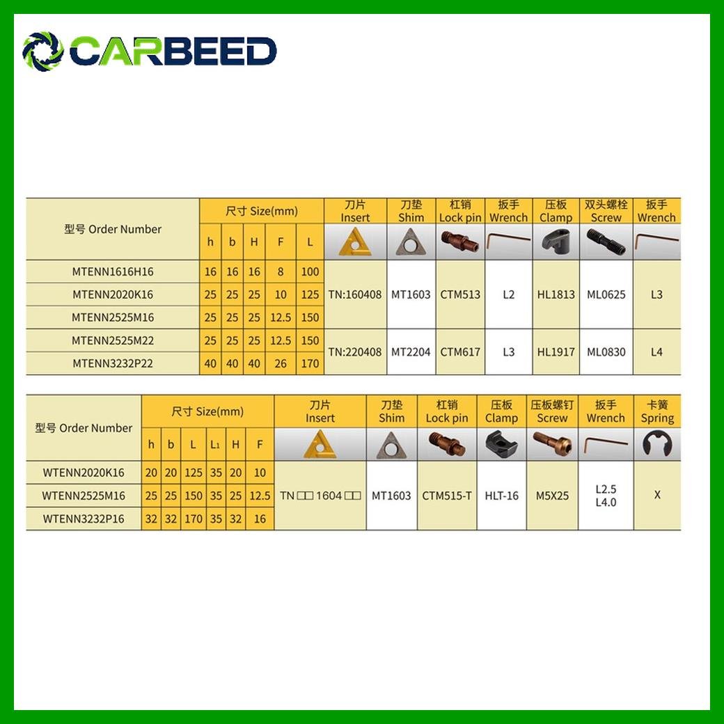 قلم خراطة خارجى فص مثلث كود MTENN - Image 2